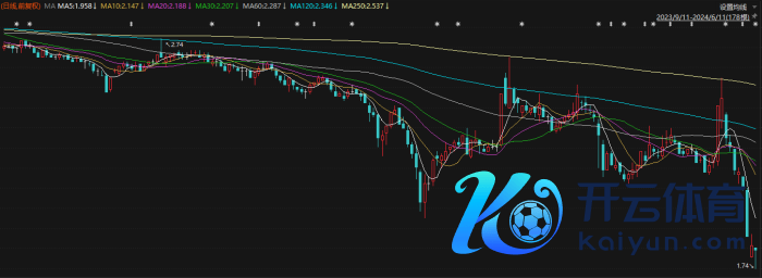 图片开头：choice金融终局