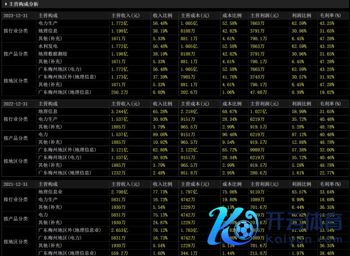 图片开头：choice金融终局