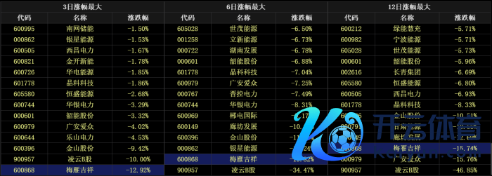 图片开头：choice金融终局