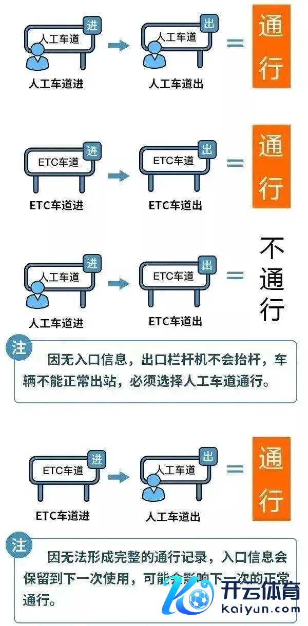 国庆假期高速免费！这些情况需严防 安全出行攻略