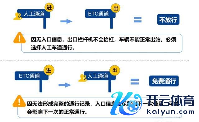 国庆假期高速免费！这些情况需严防 安全出行攻略